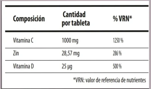 vitamina C farmasi
