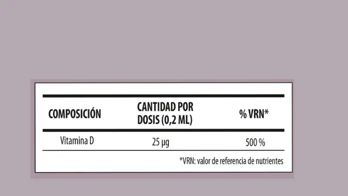 Vitamina D3 Farmasi 14 vitamina D3 Farmasi
